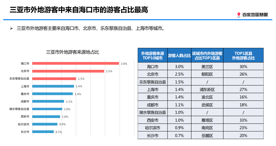 大数据报告清明小长假旅游出行大数据报告