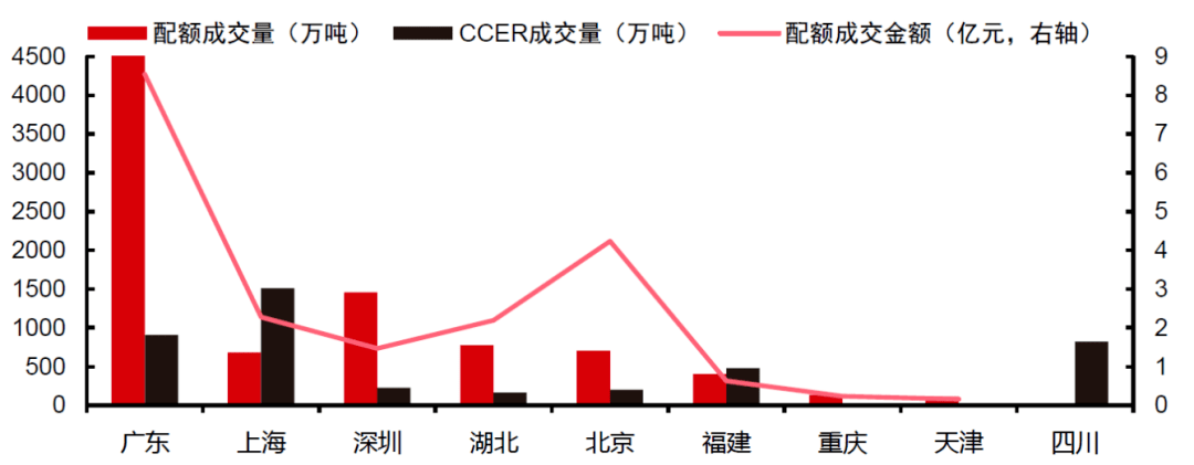 一,我国碳排放交易的发展历史我国参与碳排放交易历程可划分为三个