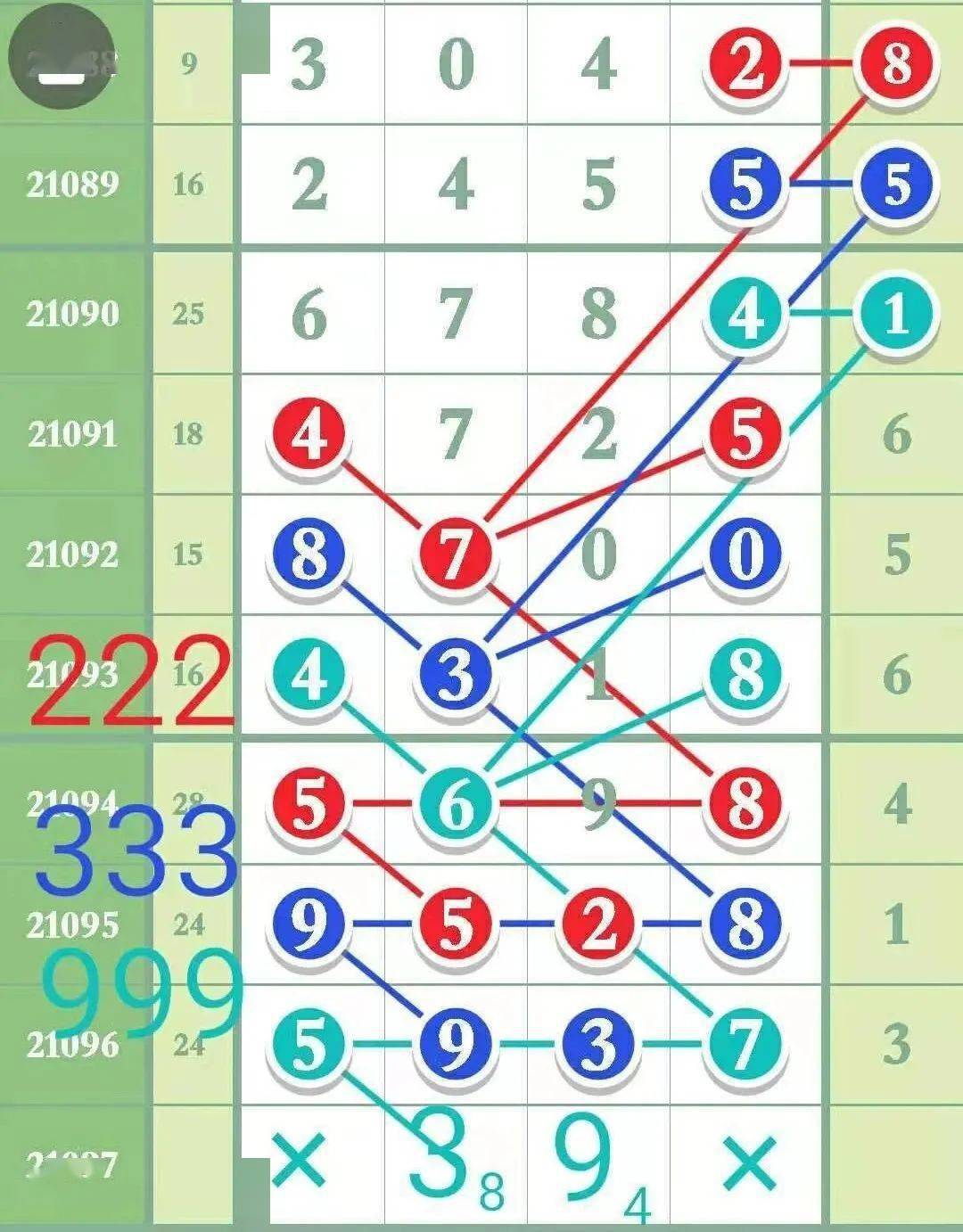 【特区精选图规】排列图规合数中,杀数3连中!