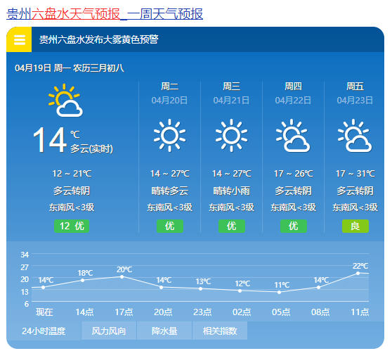 凯里,铜仁等地着装指数4级, 穿风衣,薄毛衣,春秋套裙,套装等, 兴义
