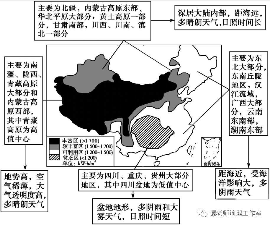 【专题复习】什么是太阳辐射?对地球有哪些影响?影响因素有哪些?