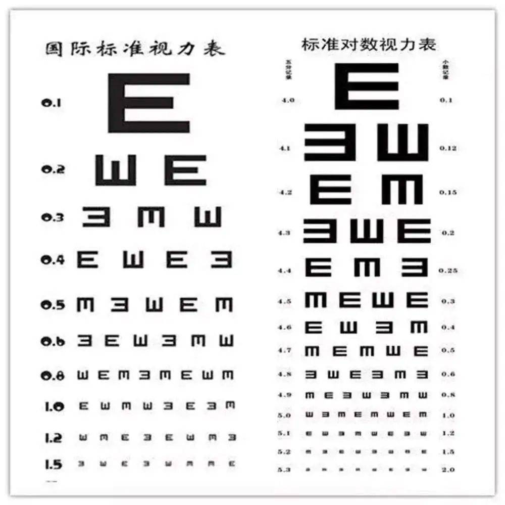 《国际标准视力表》(图左)《标准对数视力表》(图右)▲新国际视力