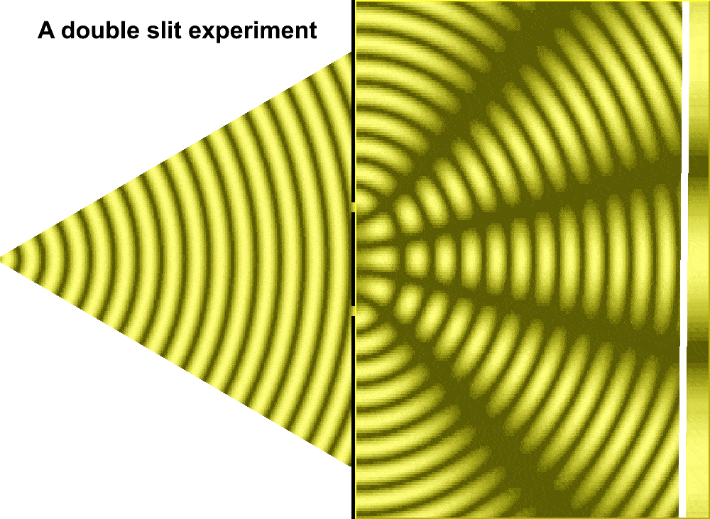 量子力学,尤其是双缝实验这个比较经典的实验.