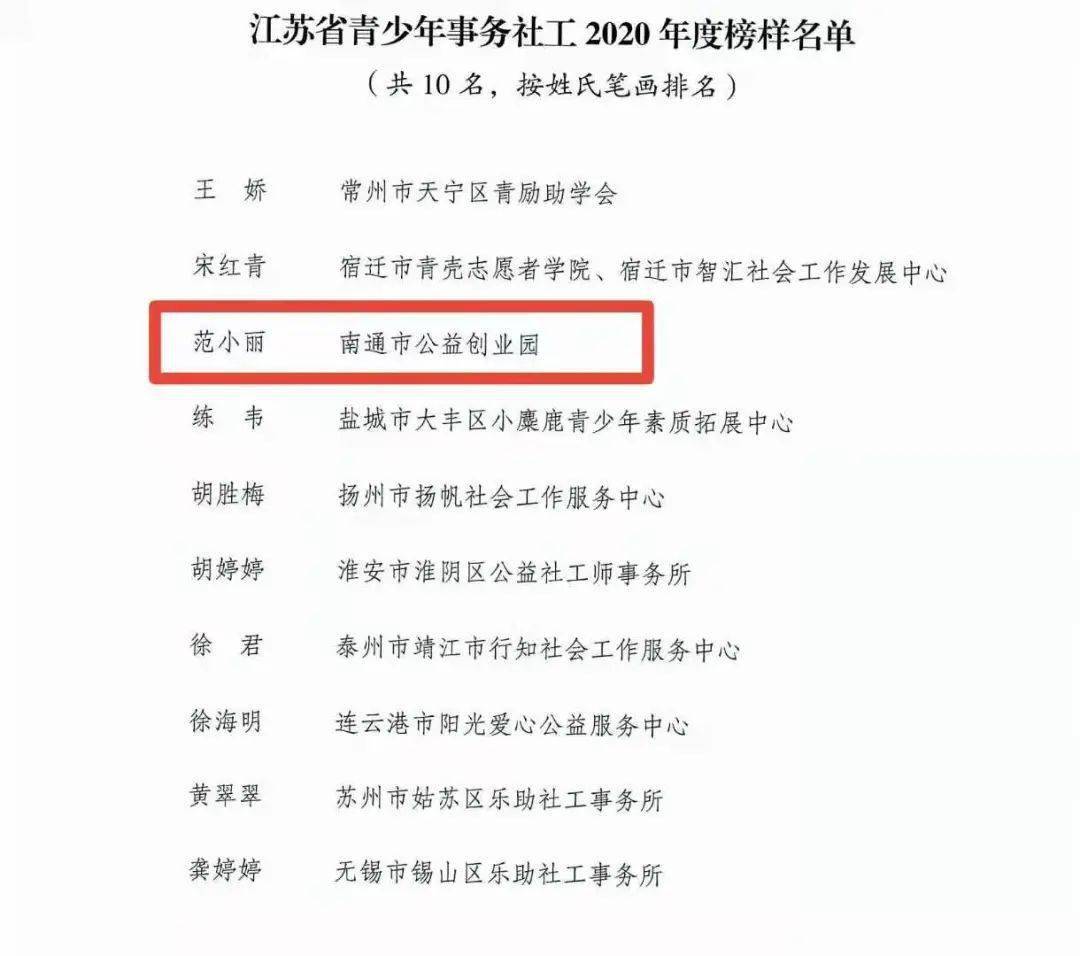 喜报!南通市范小丽获得江苏省青少年事务社工年度榜样"称号