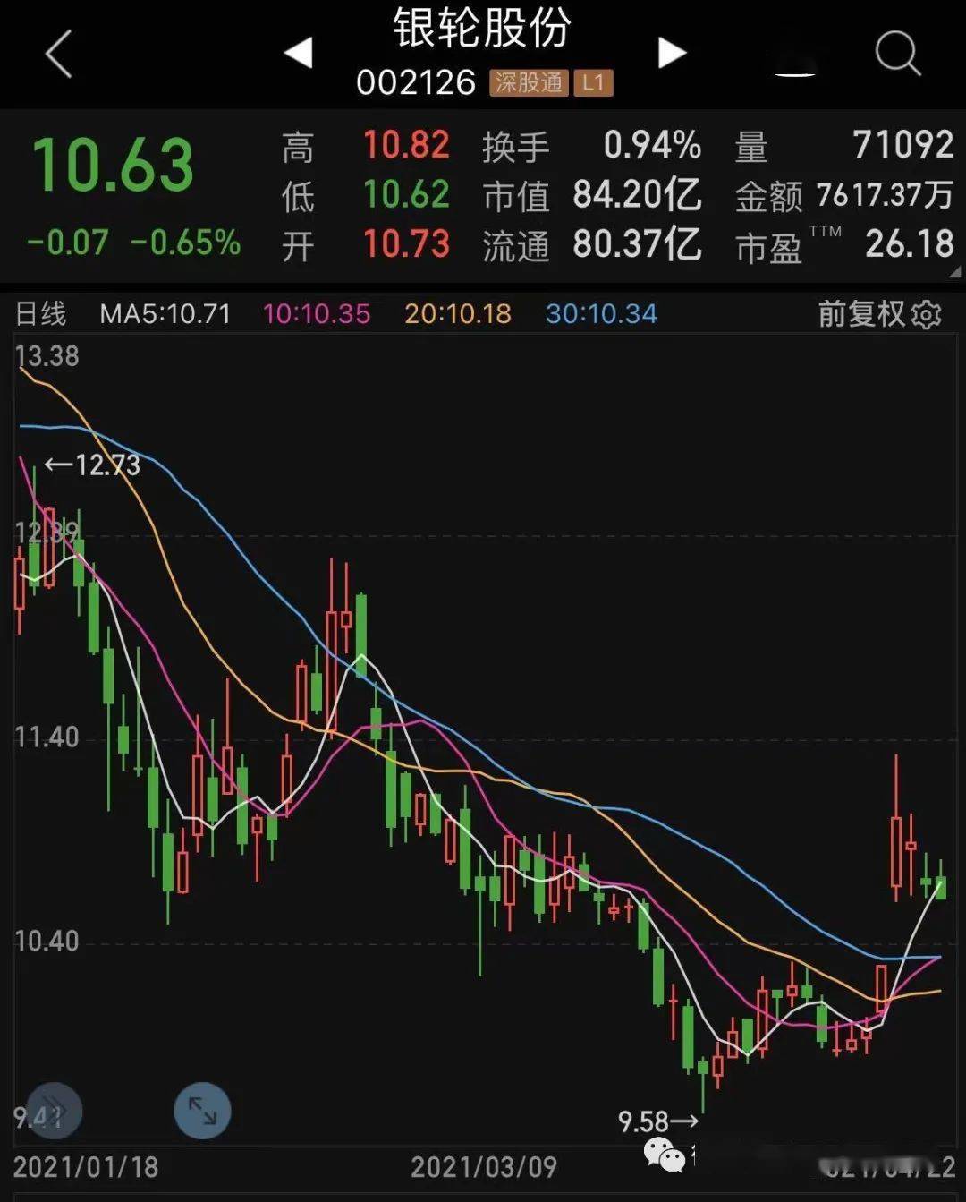 数据宝对养老金账户持有股票统计发现,养老金重仓股中38只个股的前
