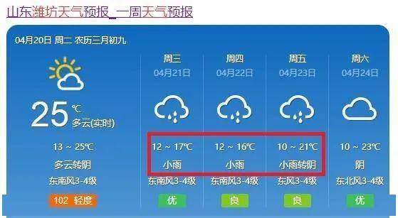重要天气预报!阴有中雨局部大雨,潍坊迎大范围降雨降温