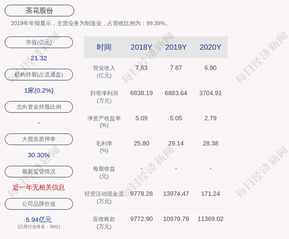 茶花股份:拟为全资子公司连江茶花申请不超1.5亿元授信提供担保