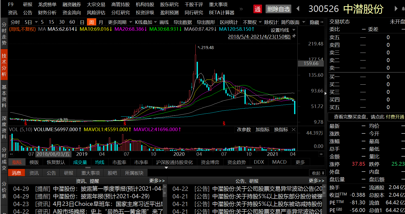 平仓盈亏计算公式