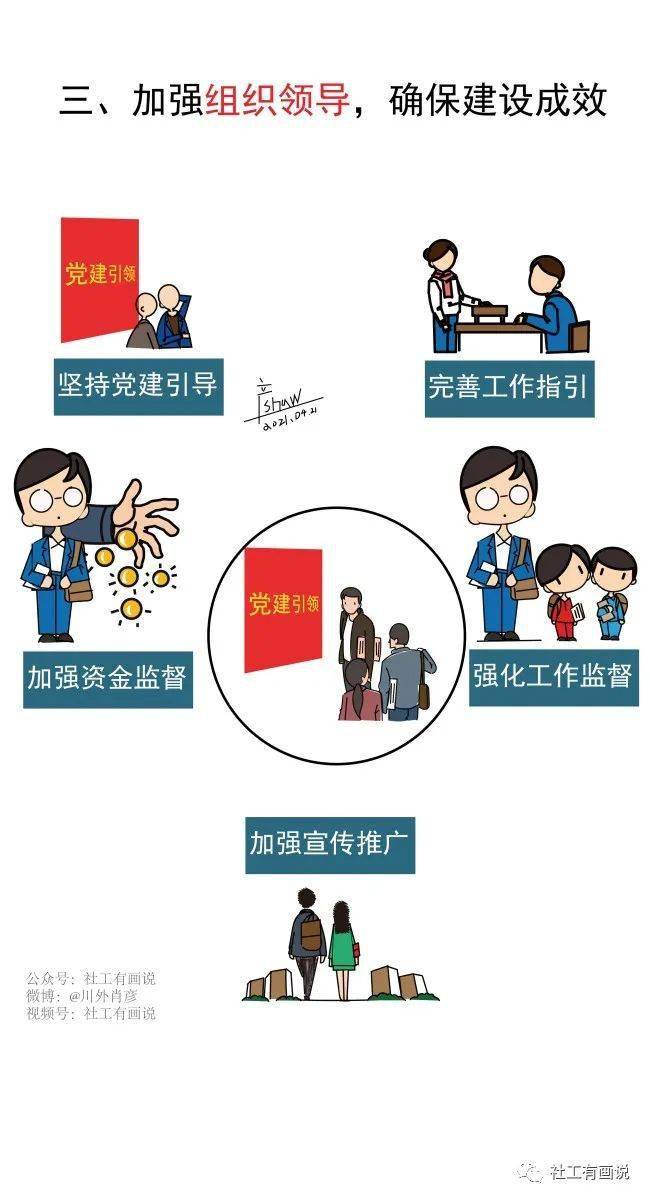 文件原文:  文件来源:(中国社会工作公众号)  附社工站宣传漫画 ——