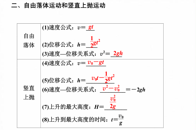 高中物理:匀变速直线运动,自由落体运动,竖直上抛运动