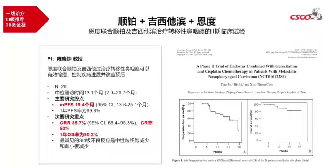 但在吉西他滨联合顺铂的标准一线化疗时代,局部放疗的意义还需要