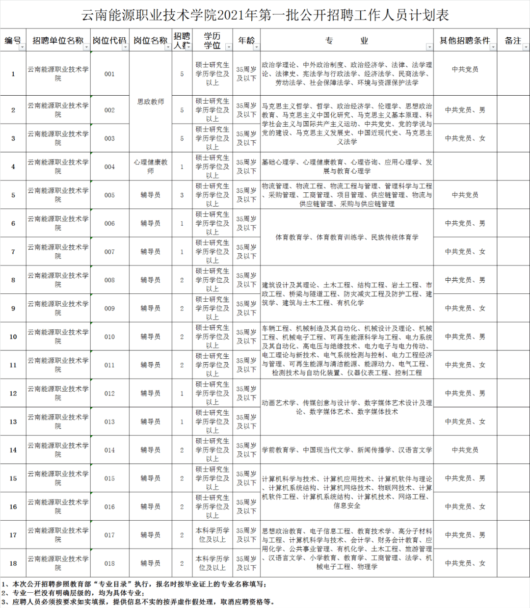 云南能源职业技术学院2021年第一批公开招聘工作人员公告