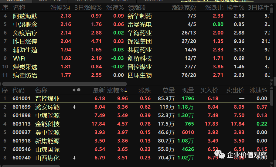 券商概念表现萎靡,中泰证券"闪崩"