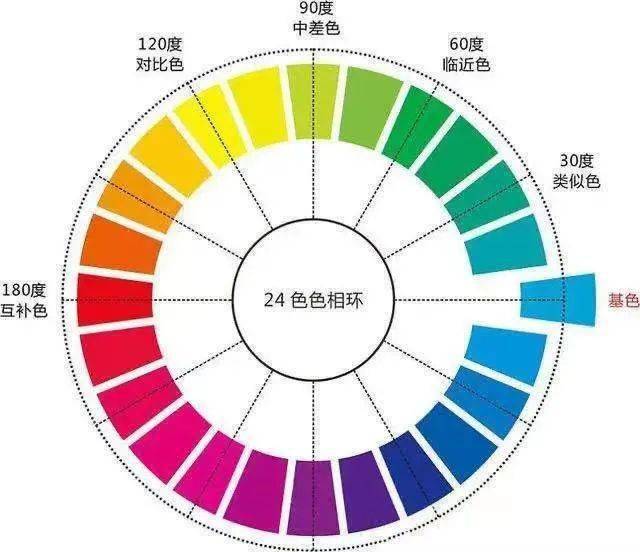 校服色彩搭配秘诀,这样的颜色你喜欢吗?