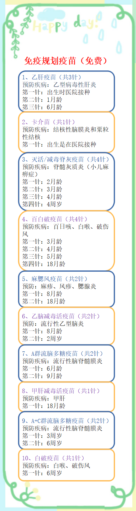 有了这张图,孩子啥时候打啥疫苗全懂了!_接种