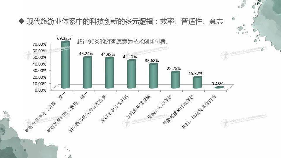 2021中国旅游科学年会丨唐晓云:旅游业新发展格局下的