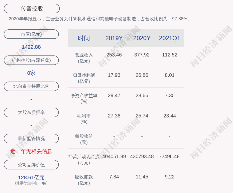 传音控股:2021年第一季度净利润约8.01亿元,同比