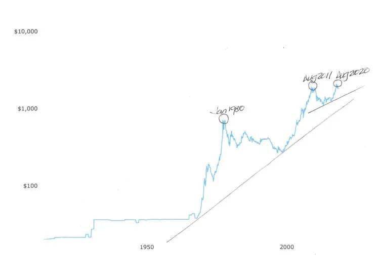 黄金短线价格反弹但长线前景并不理想