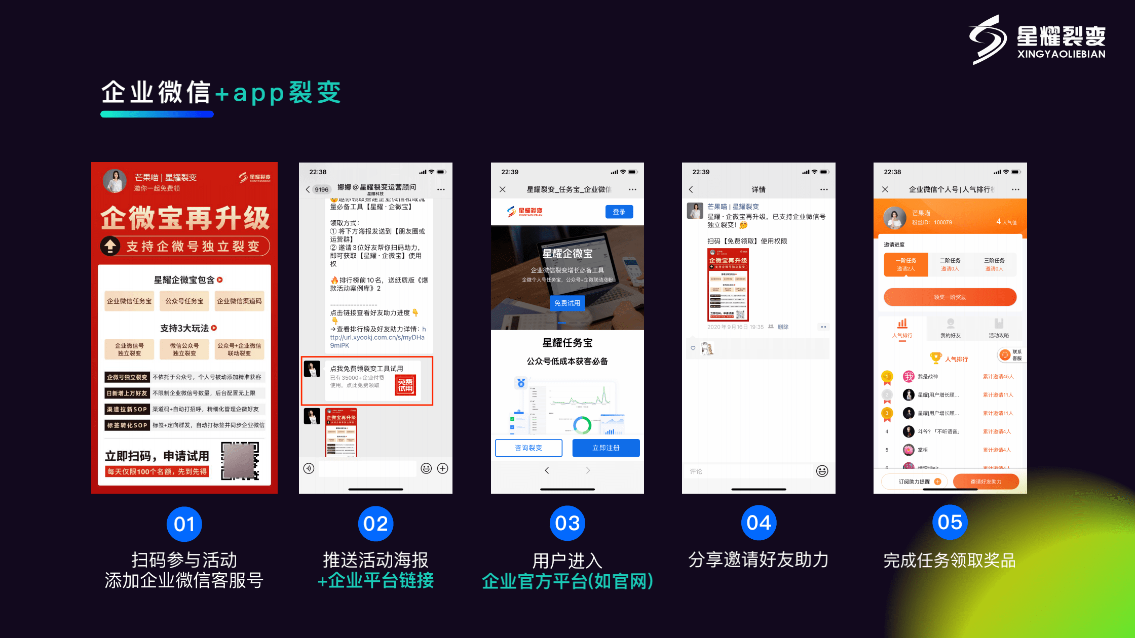 如何设计"企业微信 社群 小程序 app"的裂变矩阵?