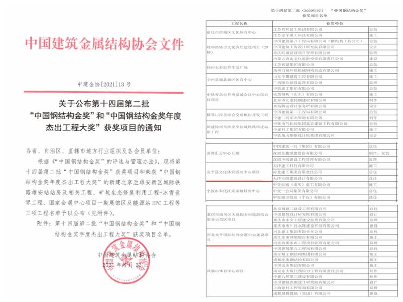 河北建工集团安平文体中心项目安平国际丝网会展中心项目双双获得中国