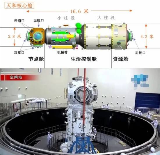 中国空间站首战告捷 "天和核心舱"发射成功_神舟飞船