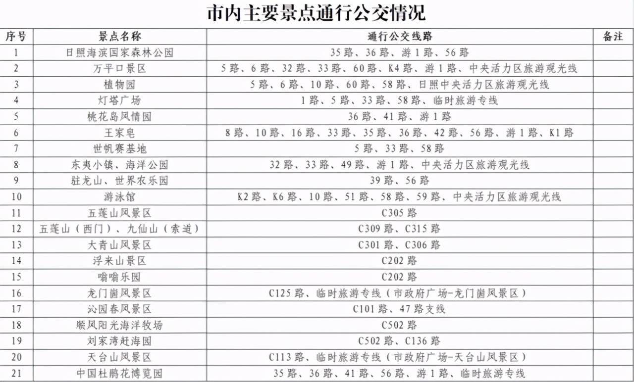 事关五一出行!日照公交线路大调整,新增开专线,站点