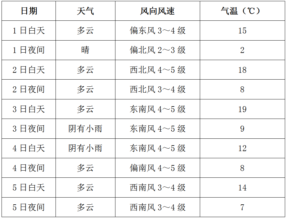 2021年五一天气预报 - 正气浩然天气网