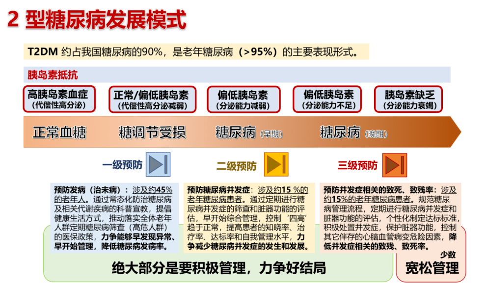 老年糖尿病的新机遇