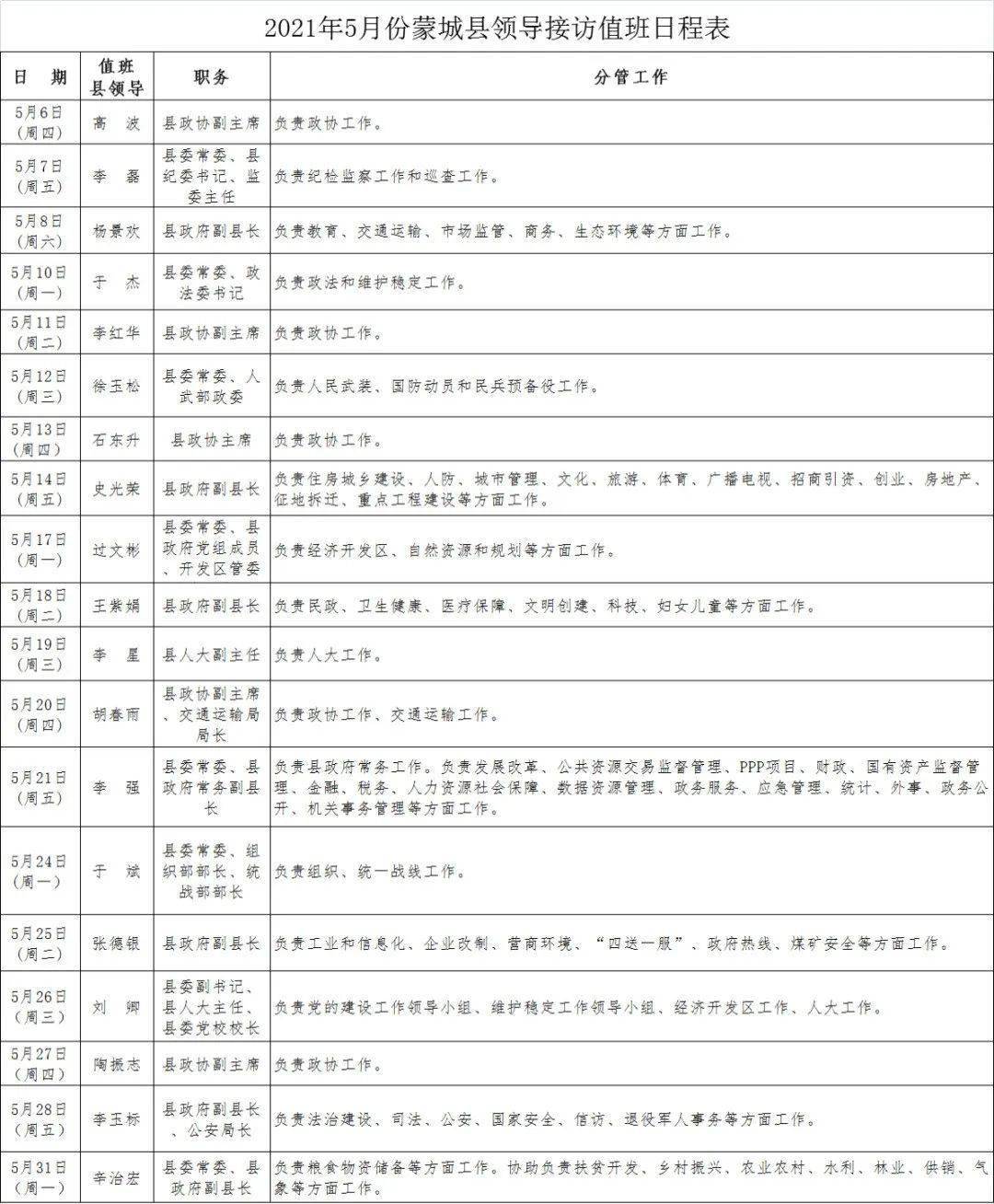 2,按照日程安排,县领导每天上午八点半到信访局接待室签到,接访.