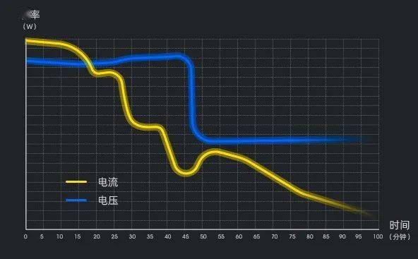 雷达技术造拇指大「微缩」快充头?比苹果原装快6倍,半小时充满50%.