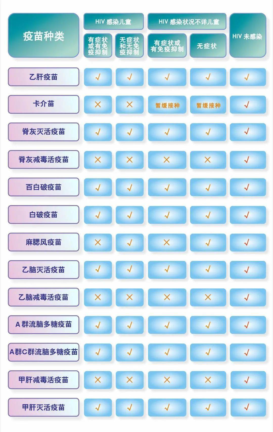 国家免疫规划疫苗儿童免疫程序及说明2021年版