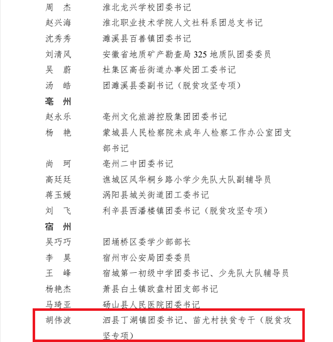 五四光荣榜有你认识的吗泗县一大批先进青年个人集体荣获省市级荣誉