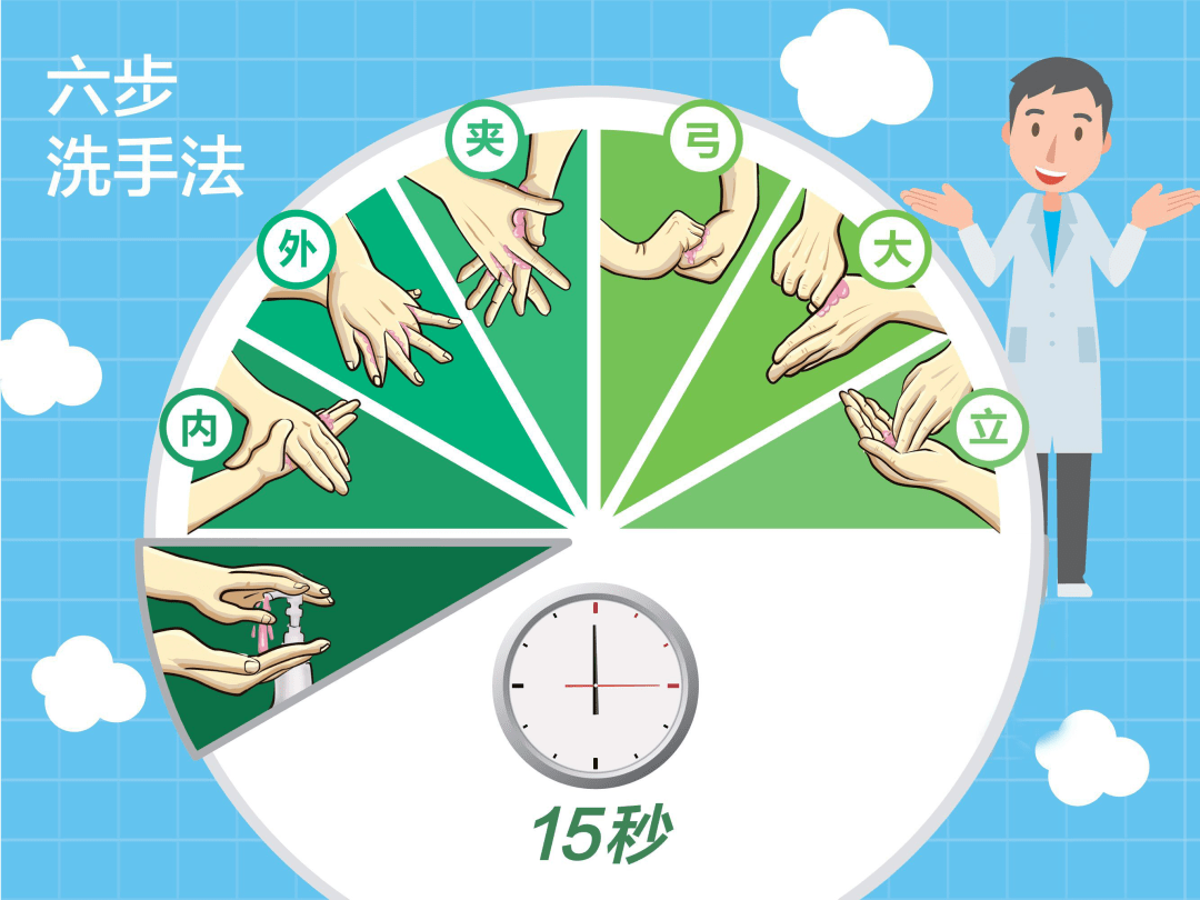 方法是取足量速干手消毒剂,按六步洗手法均匀揉搓双手至少15秒,揉搓至