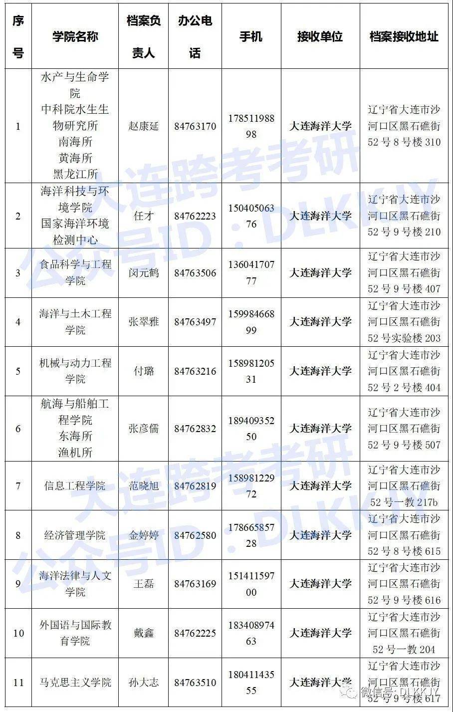 大连海洋大学关于新生录取通知书调档函党团组织关系转接的说明