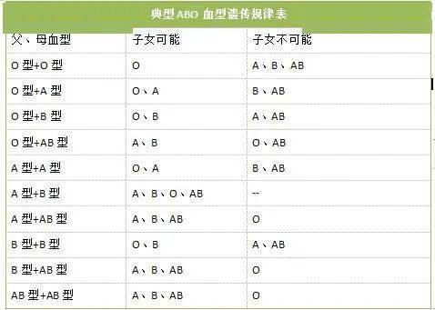 abo血型检查用于亲子鉴定能万无一失吗?不!你可能会踩