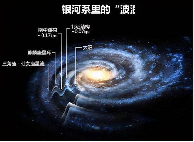 中国科学家证实银河系反银心子结构起源于银盘,半径至少有9.78万光年