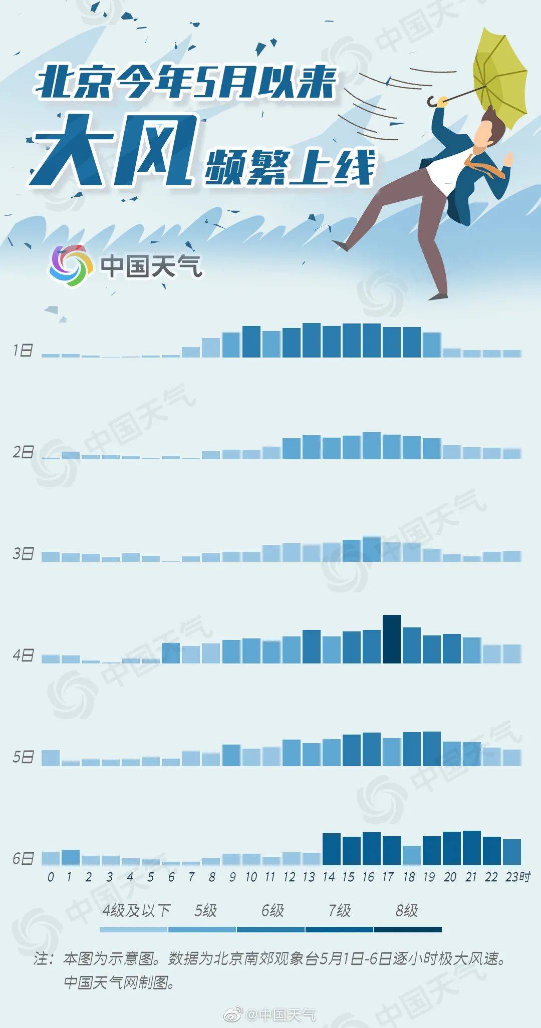 防护|当心“风”险！这份出行贴士请收好