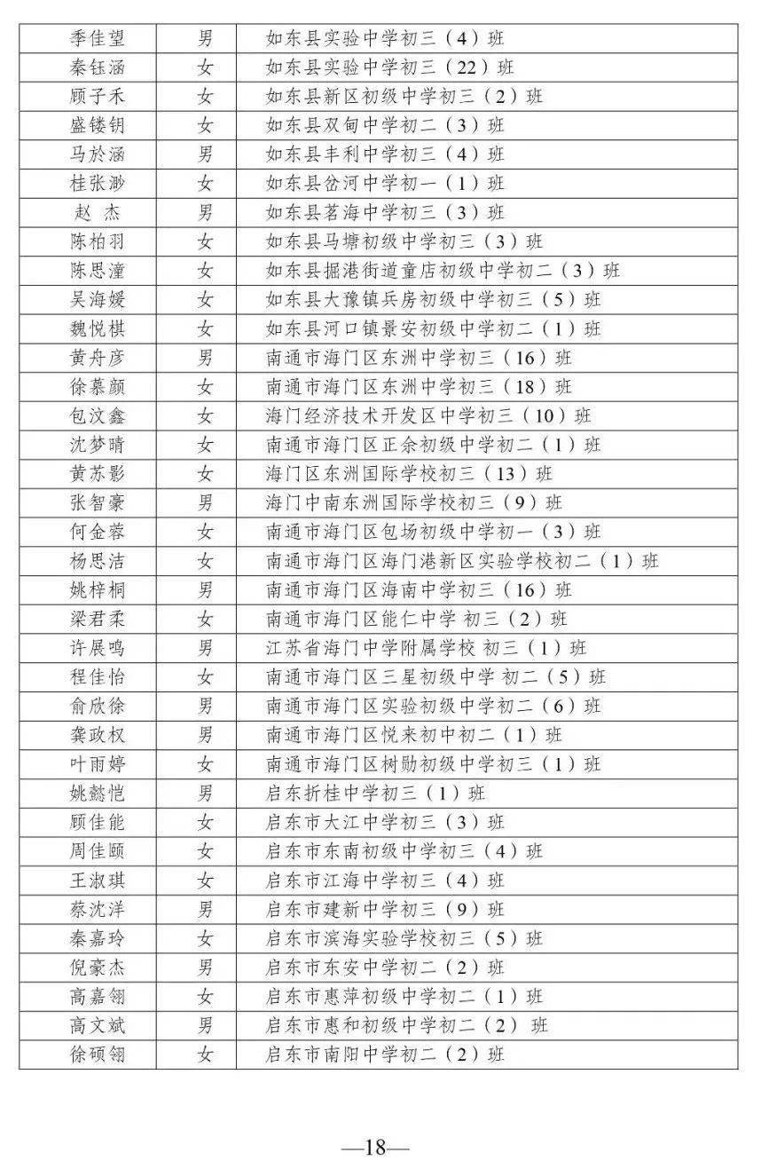 如皋这些学生班级获市级表彰有你认识的吗