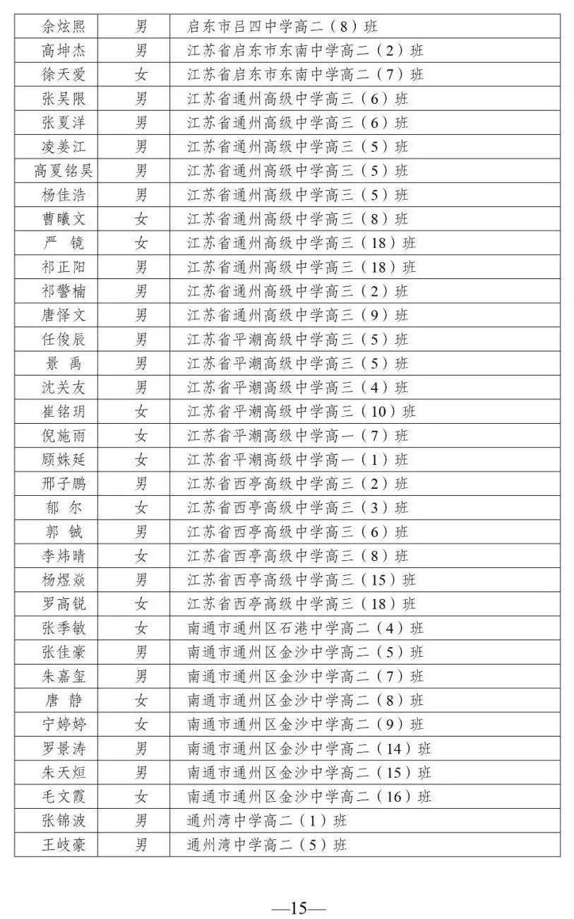 如皋这些学生班级获市级表彰有你认识的吗