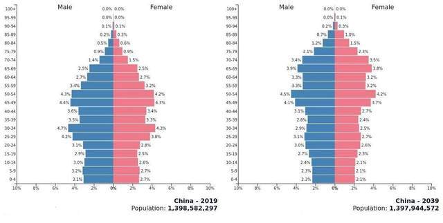 中国人口男女性别比例_中国人口六大变化 中国男女比例严重失调(2)