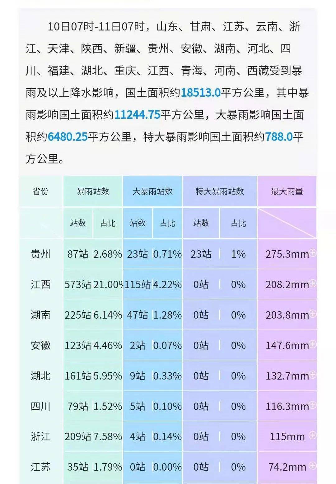 降水量排名_中国降水量分布图(3)