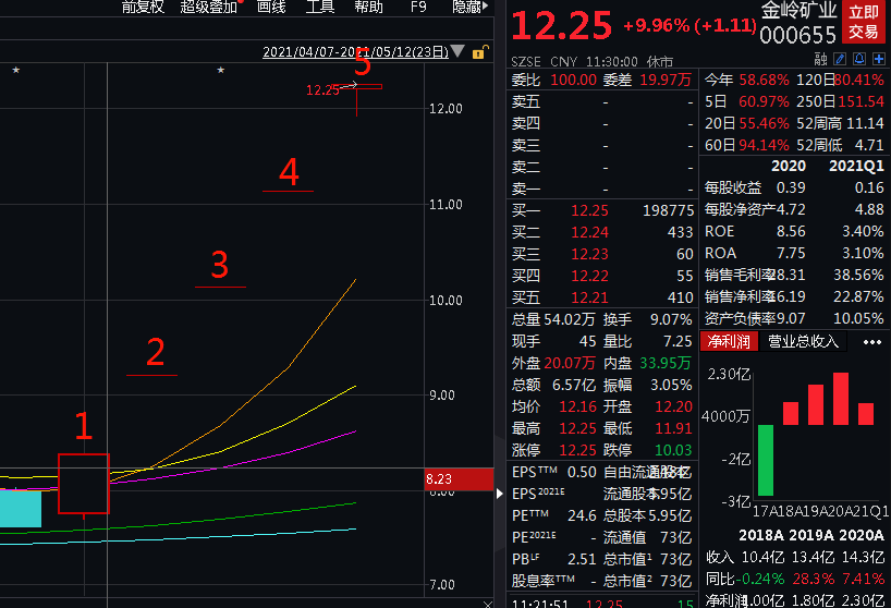 钢铁,煤炭基金涨疯了!