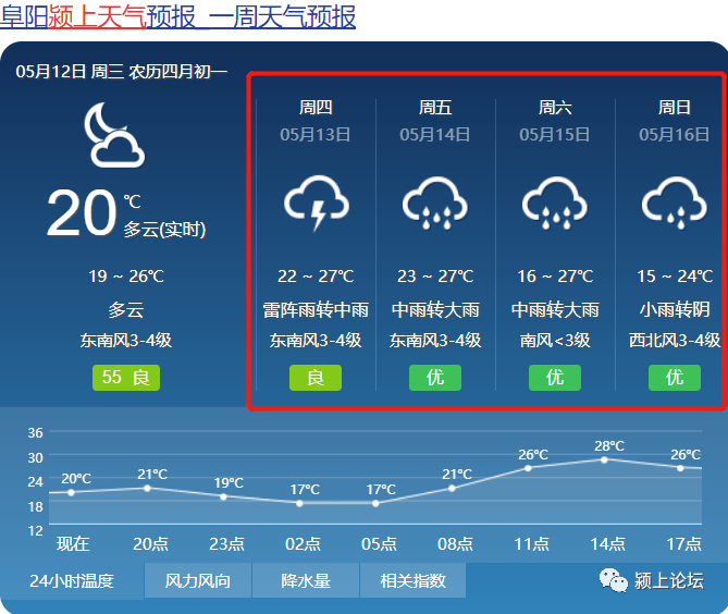 颍上天气:又默默的多带了一把雨伞~看了眼天气预报原本打算把雨衣