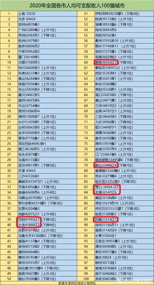 长春 人均可支配收入_人均可支配收入折线图