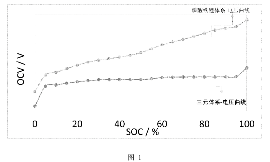 独家解读:蔚来「磷酸铁锂三元」电池系统专利