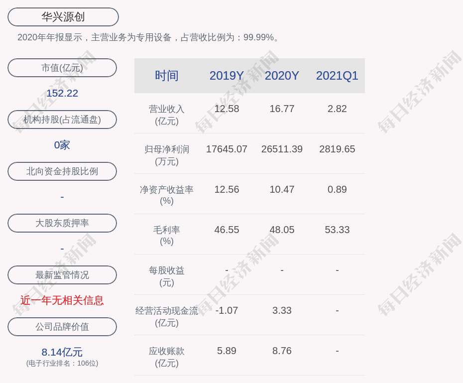 华兴源创:聘任朱辰为公司董事会秘书