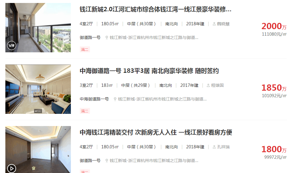 4月27日"杭州第一孟母盘 耀江文鼎苑一套法拍房经367轮竞价,最终以