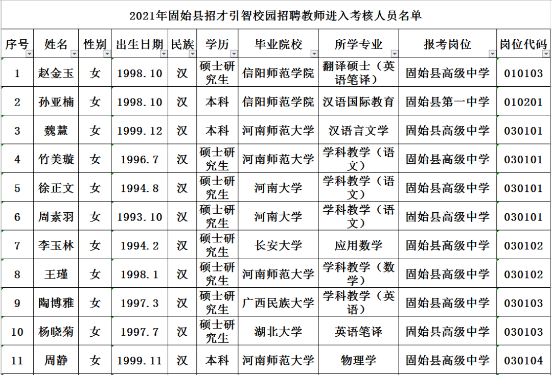 进入考核人员名单_固始县