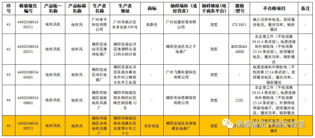 名创优品又又又又上质量黑名单（最新发布）