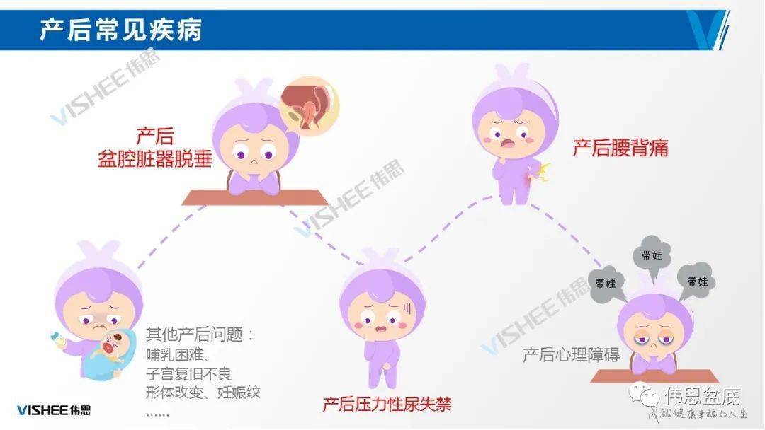 产后腰背痛?阴道突出肿物?别担心,磁刺激疗法来了